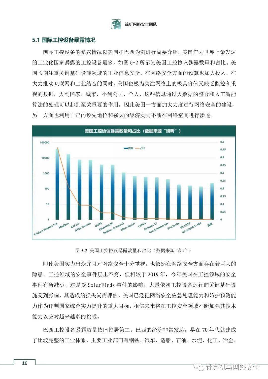 年工业控制网络安全态势白皮书 全文 谛听