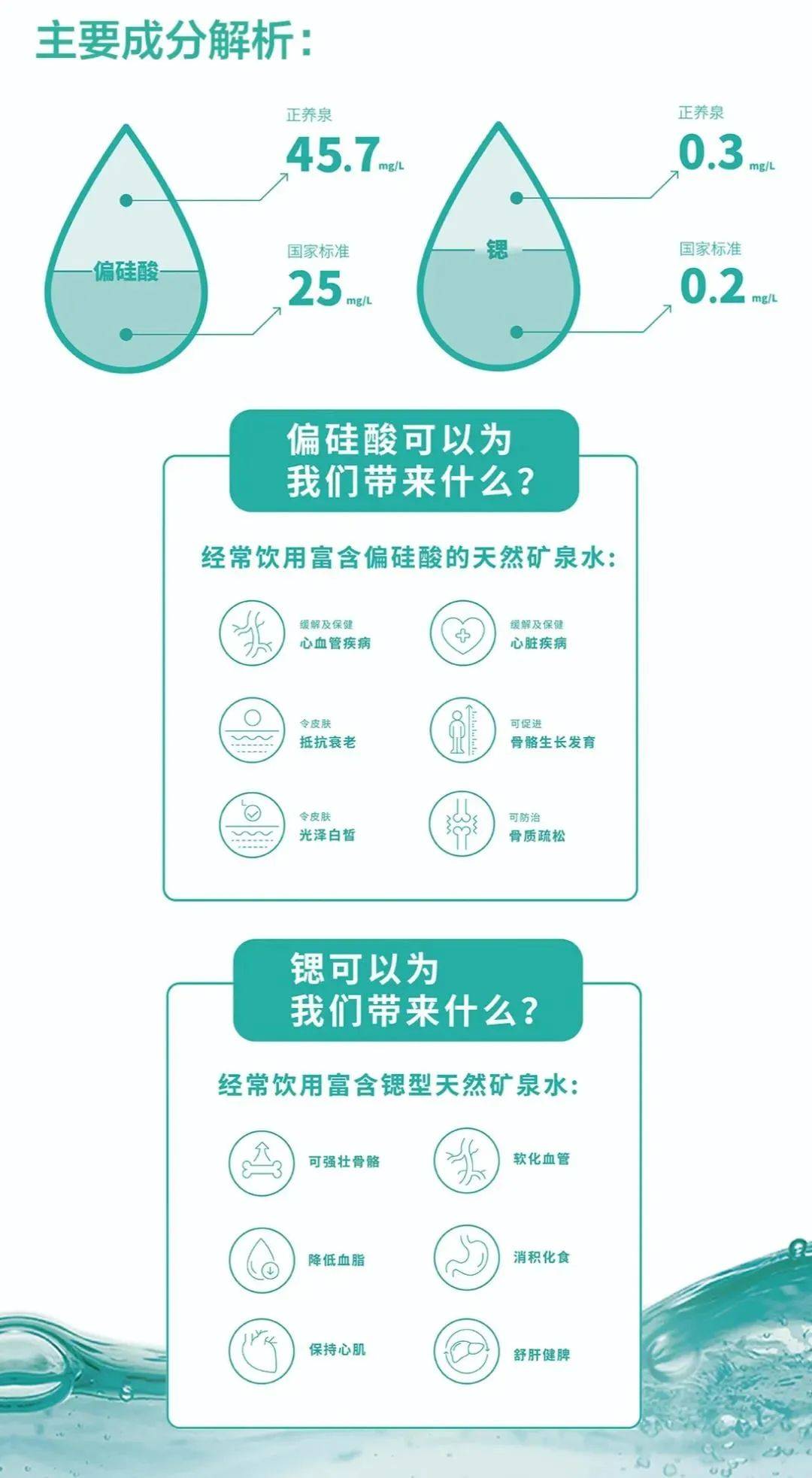 a:正养泉的水是天然活性小分子结构,渗透力强,易于吸收,并富含各种有