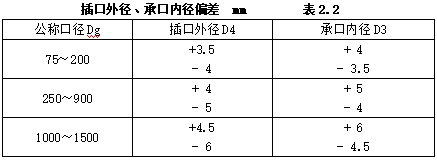 机电安装工程常用材料进场如何验收?标准总结!