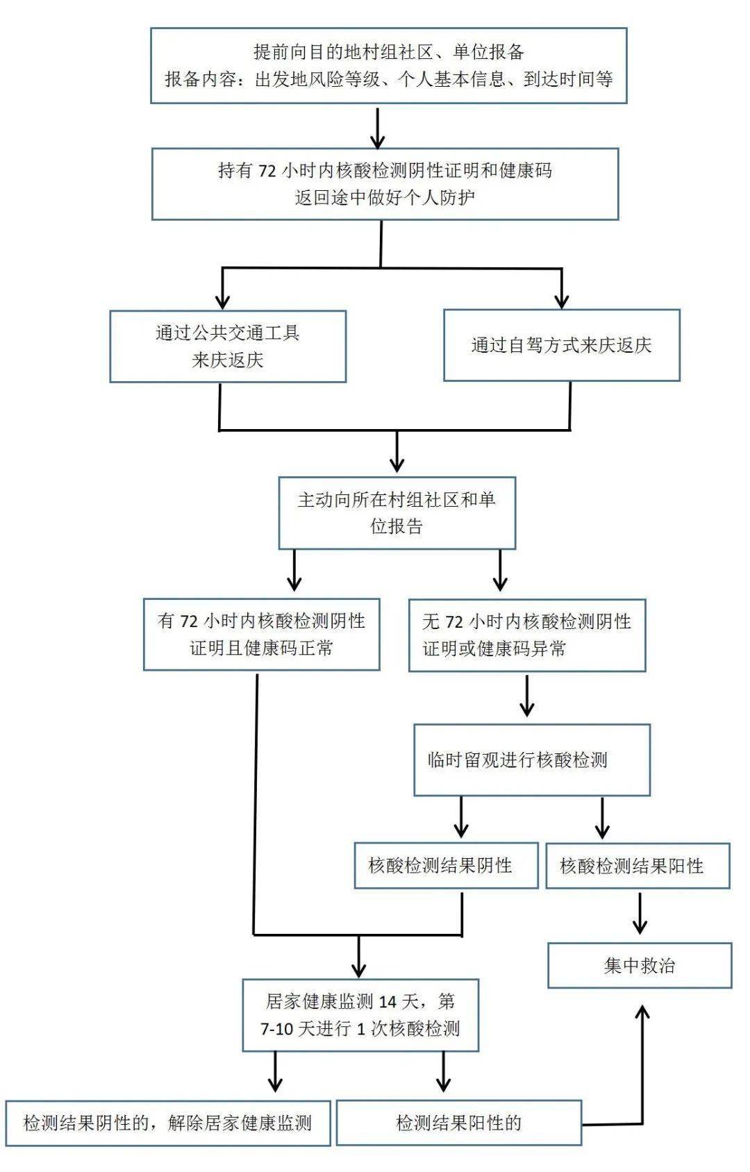 疫情中的人口_疫情中的医生图片(2)