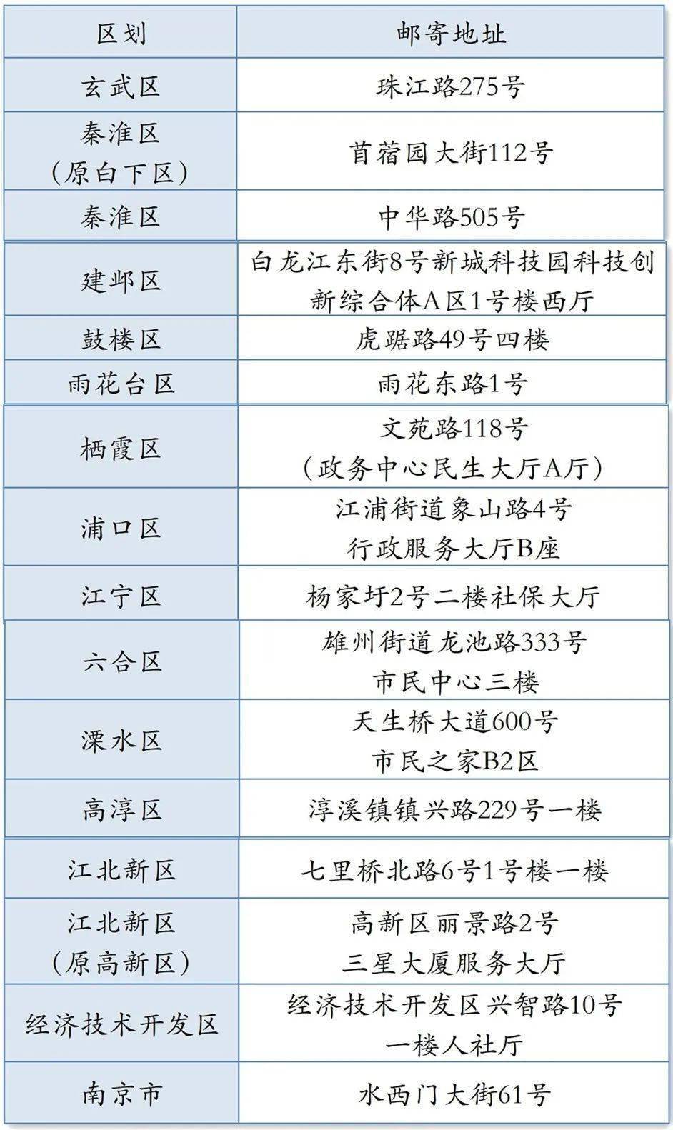 六合人口_人口普查图片(3)