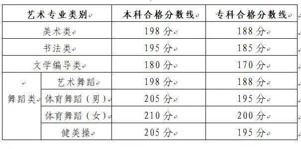 艺术考生分数排名_考生怎样查高考分数_南京理工大学近年对贵州考生招收分数