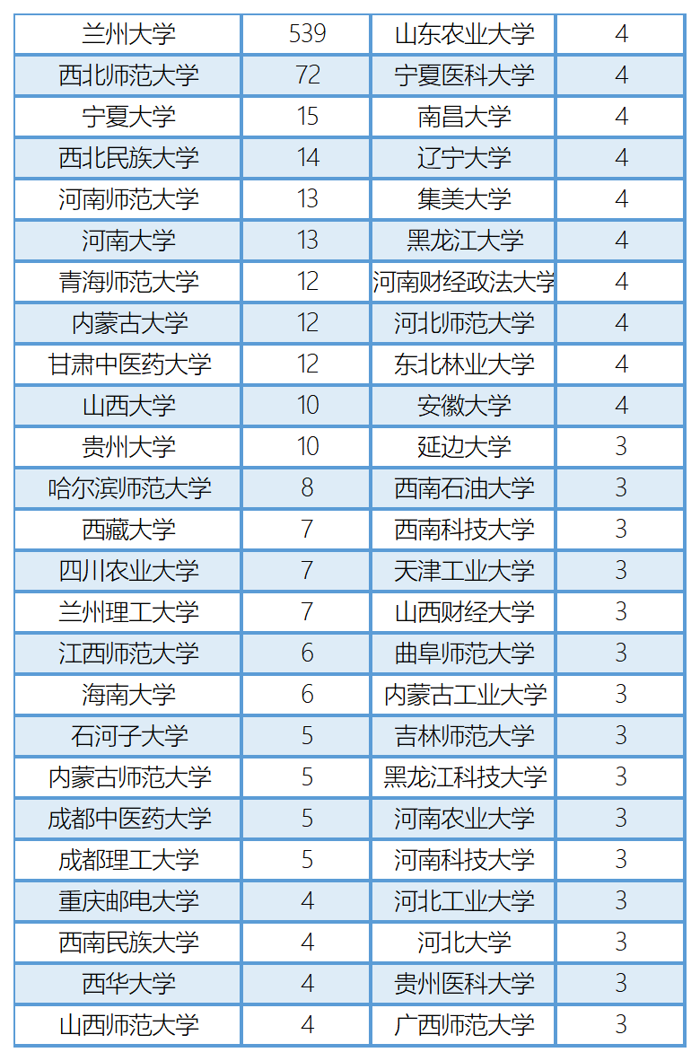 2021年兰州市人口_兰州市人口迁进图