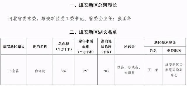 雄安2021年gdp_46家央企 金融机构表态支持 雄安GDP或达1.5万亿(2)