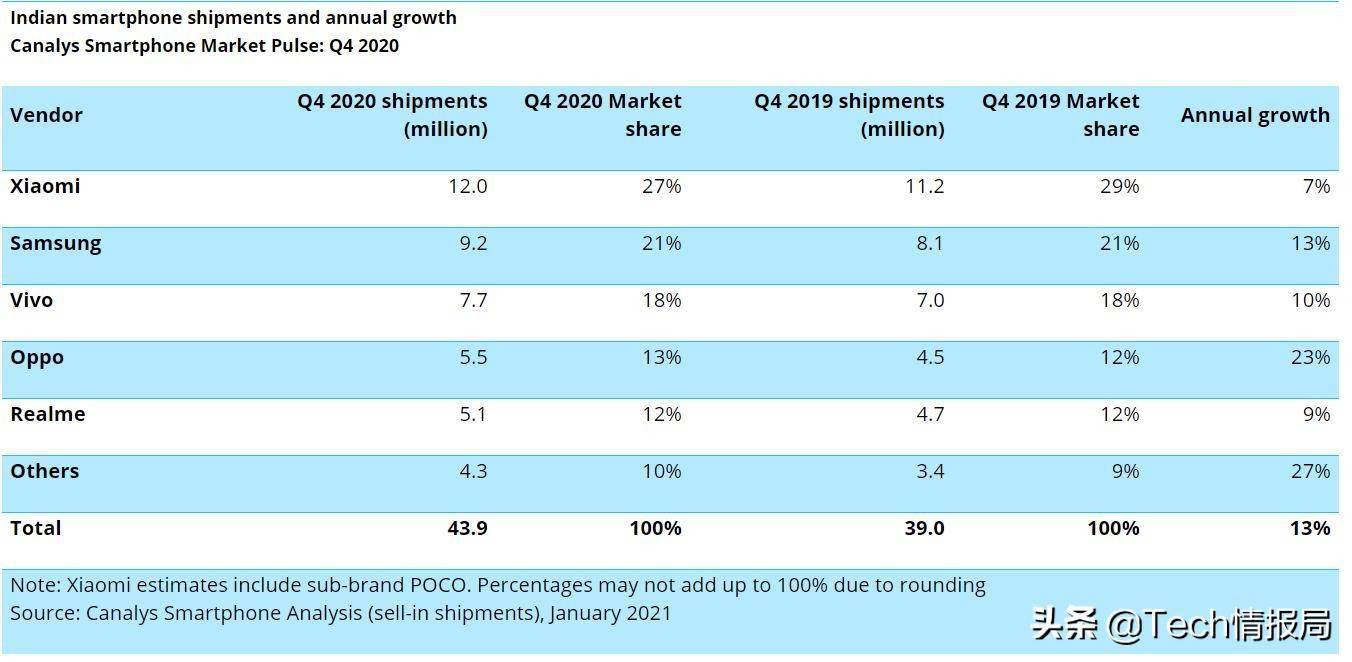 印度2020年GDP知乎_印度各邦gdp(3)