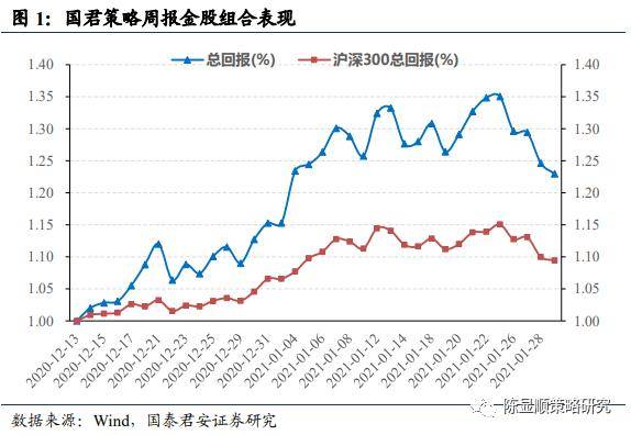 国泰君安:调整后敢于乐观。微交易动能还是很强的。底部位置在3450点