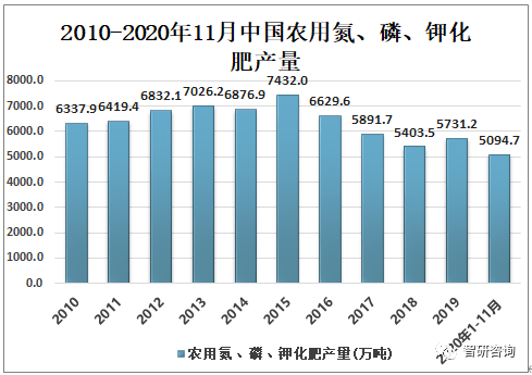 世界农业人口_中国粮食自主有多重要 美国人仅用1颗种子就毁了个世界农业大(2)