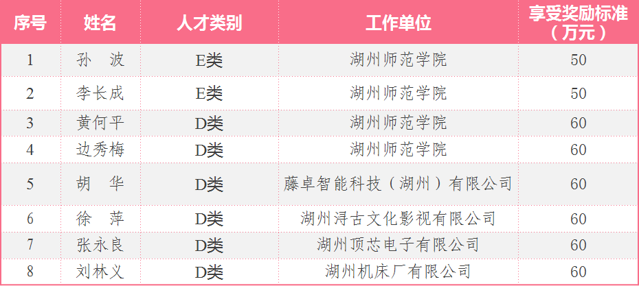 2020湖州市总人口_湖州市地图(3)