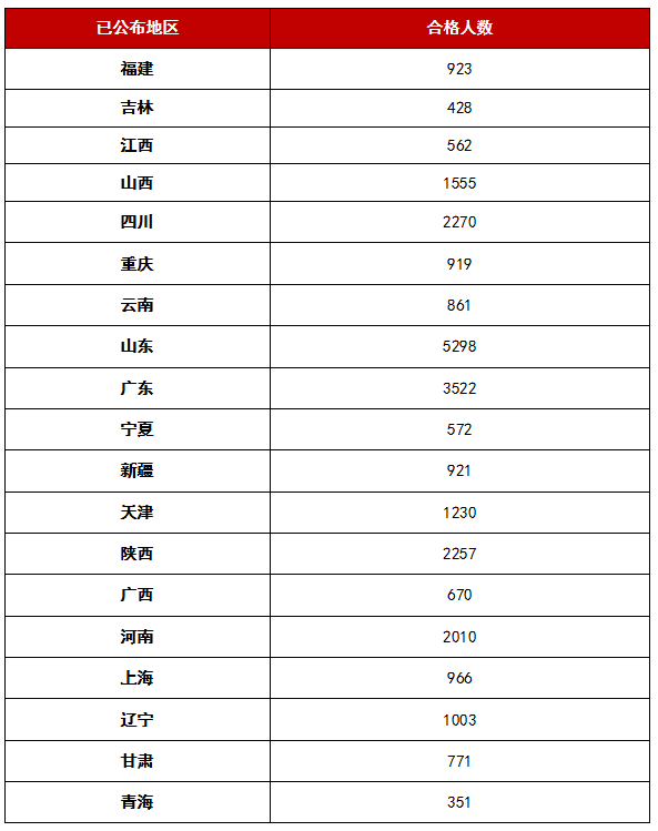 安全工程师考试时间2020科目安排 b5ce9ed279b8483b893cc152fd85448b.png