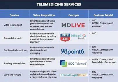 互联网医疗公司排名_互联网医疗(2)