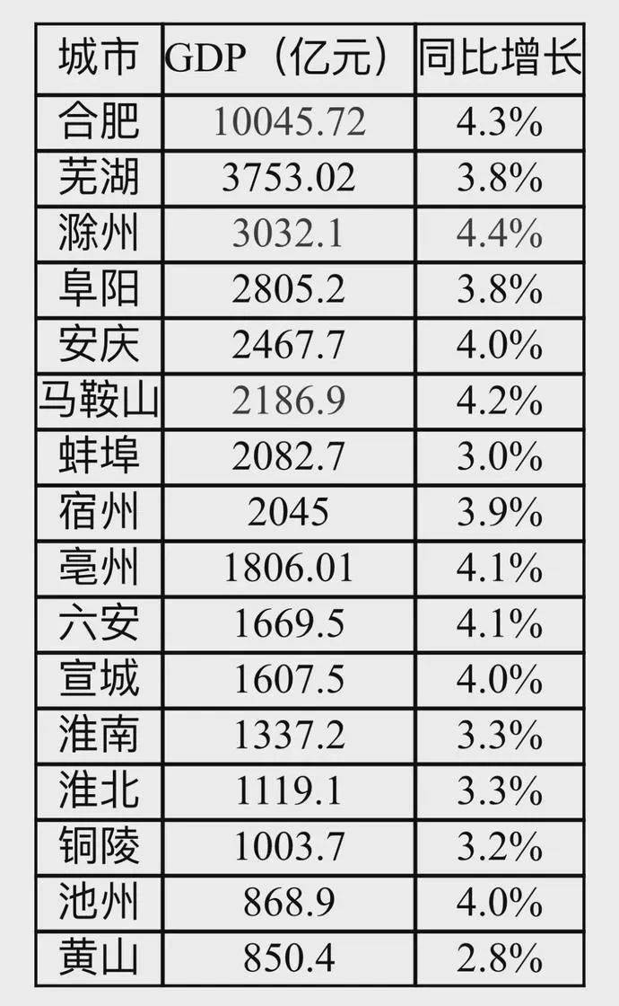 2020安庆gdp_安庆2020年地铁规划图