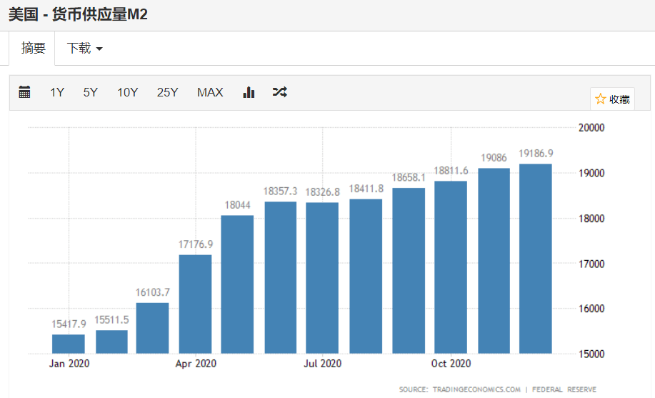 美国m2总量是gdp_中美两国M2 GDP对比(2)