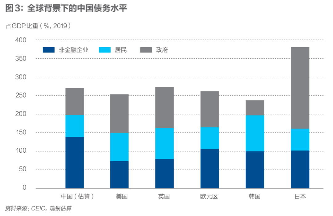 金融部门GDP_站在中国金融周期的顶部 吃人的紧缩 简明的信用紧缩分析框架(3)