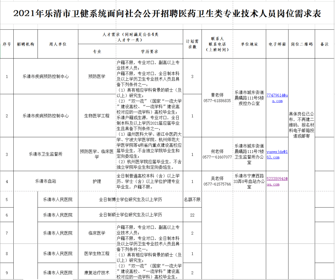 每千名常住人口公共卫生人员数多少人(2)