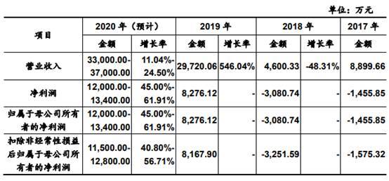 代具人口总数_每个世纪世界人口总数(3)
