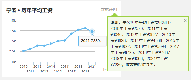 2020杭州gdp排名_杭州西湖图片