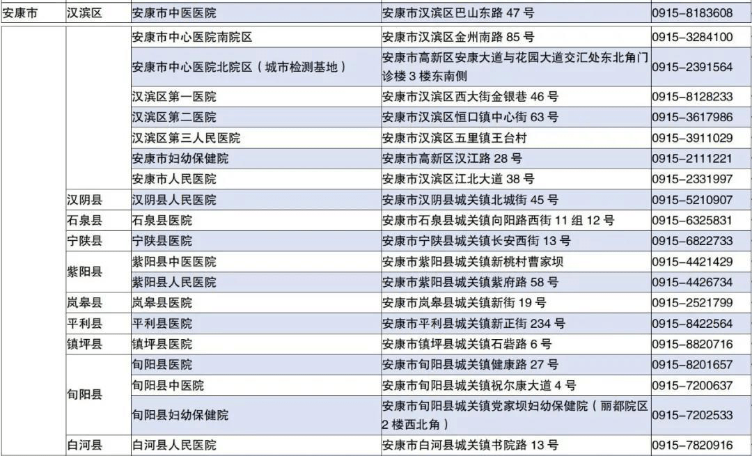 安康有多少人口2020年_2020年端午节安康动图(2)