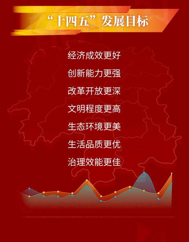 一图读懂十四五湖南怎么干规划纲要干货来了