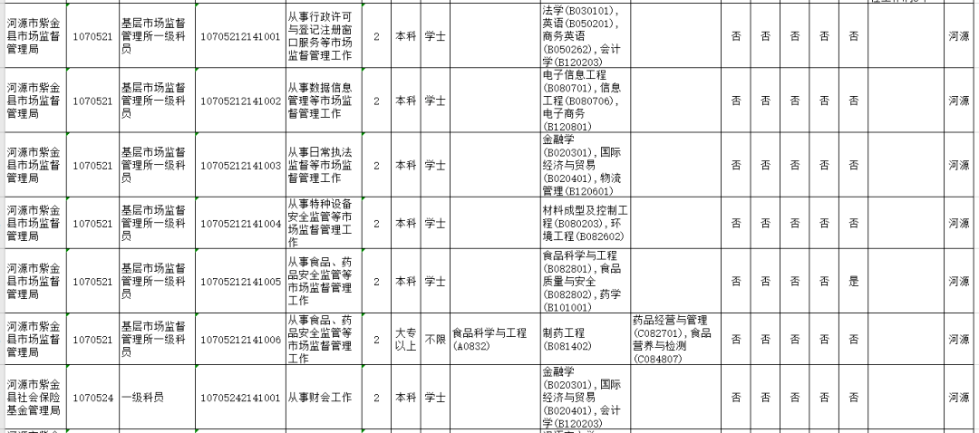 2021年河源市人口_河源市年丰村俯视图