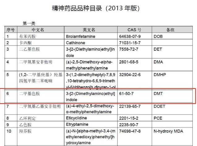 嚴格管制的一類精神藥品是二甲基色胺5-meo-dipt0號膠囊的主要成分0號