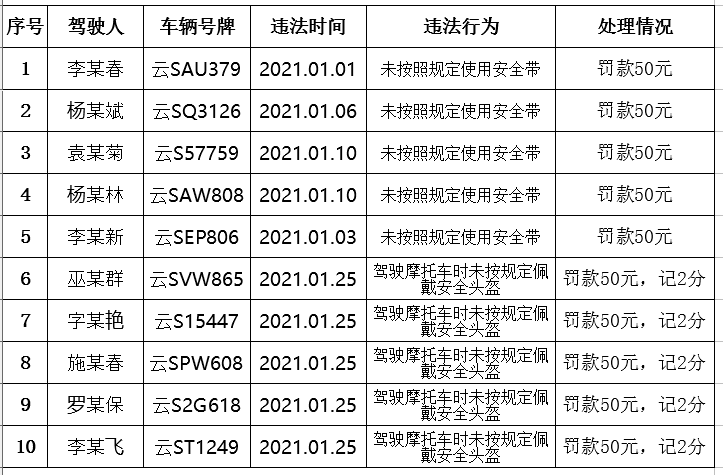 凤庆县有多少人口_凤庆县地图