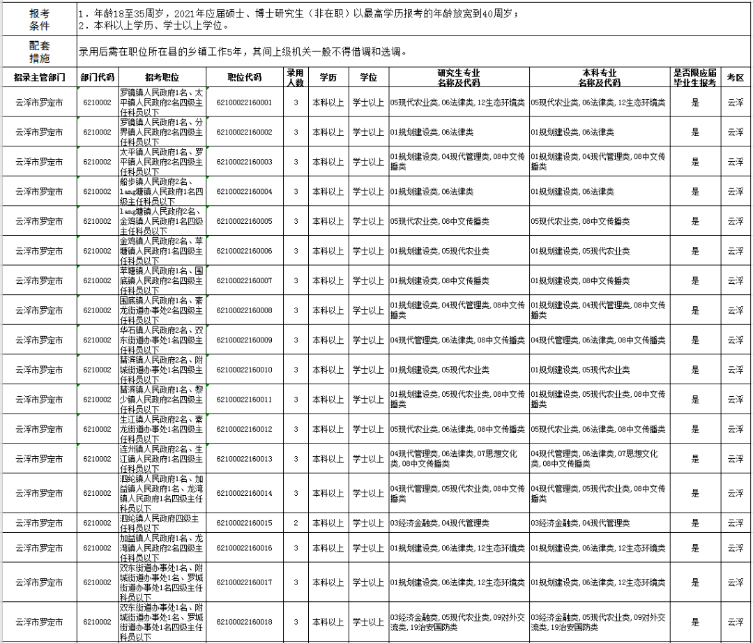 广东省罗定市2021年gdp_2021年广东省一季度21市GDP排名 全