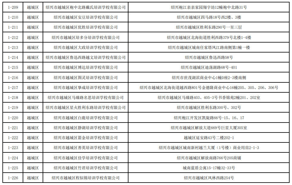 2021绍兴市各区gdp_曝光 绍兴各县市区的GDP总值排名出来了 嵊州竟排在...(2)