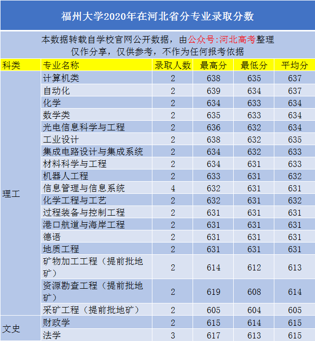 2020福州永泰gdp_表情 福州去年人均GDP突破10万元 其中永泰县增长了 天天快报 表情(2)