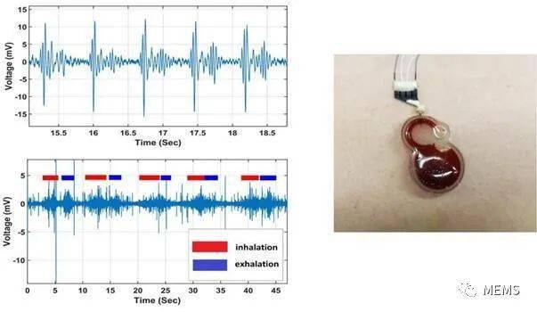 佩戴于胸前的心率传感器,提前预警心肺健康问题
