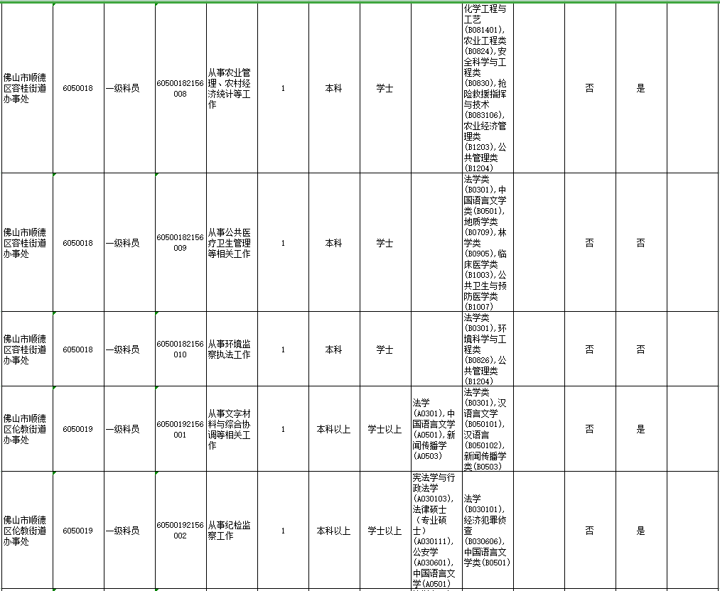 顺德人口2021_2021年顺德画家(3)