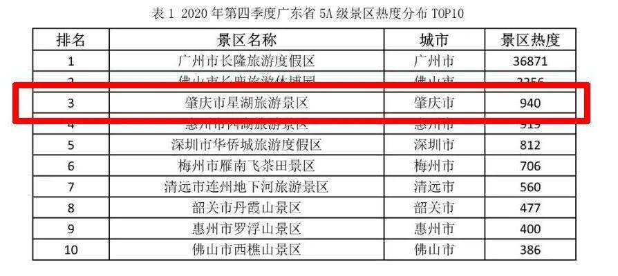 2020年肇庆GDP全省排名_2020年肇庆通缉犯照片(2)
