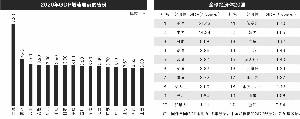 江苏gdp排行榜2020_江苏这座城市比镇江还靠南,GDP排名江苏第四,却不属于苏南城市