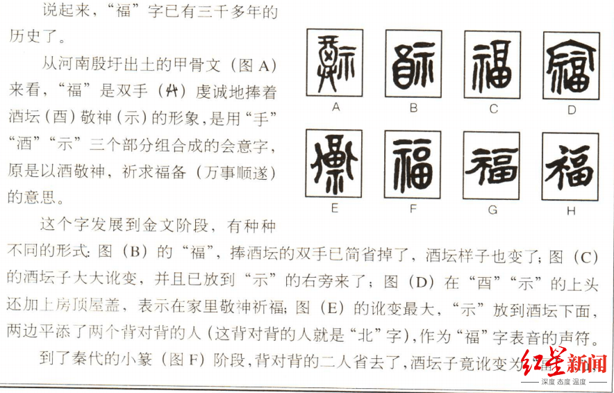 福字起源演变过程图片