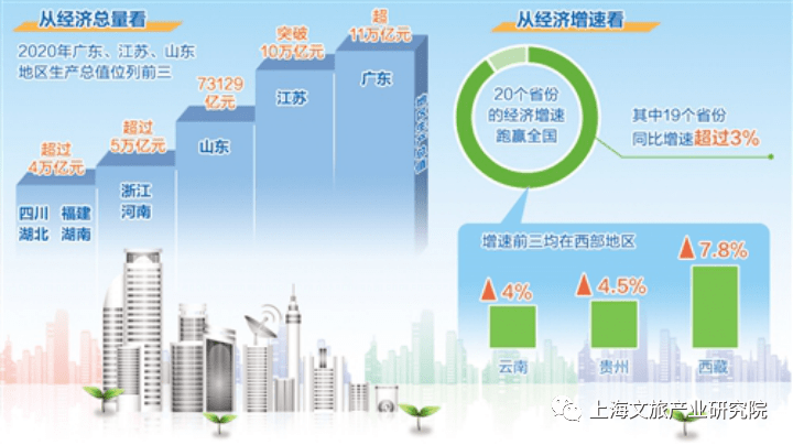 2020我国GDP增长情况_我国建国后gdp增长图