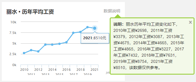 2020年衢州gdp_衢州西区2020年规划图