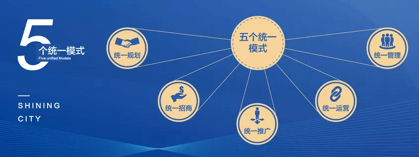 航。五个统一模式：统一规划、统一招商、统一推广、统一运营、统一管理