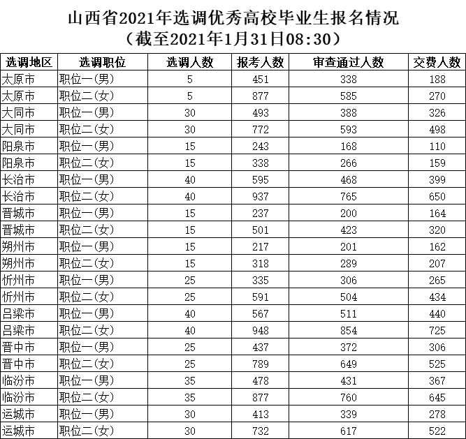 2021人口过亿省份_2021全国人口普查结果出炉,怎么通过数字看本质(2)