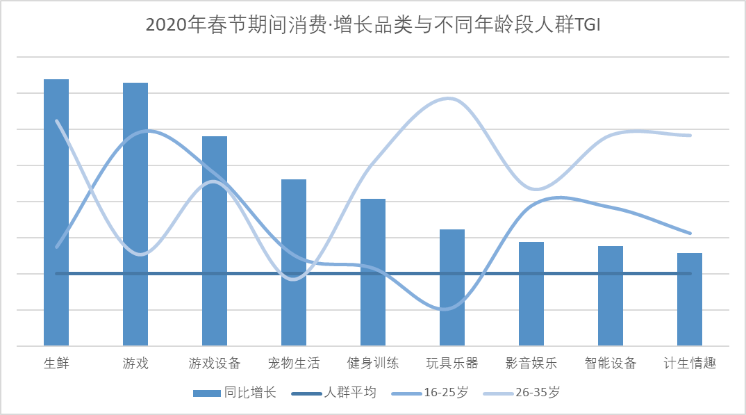 耐用品消费属不属于gdp_格力 TCL 美的 康佳们的芯片江湖 转型 整合和冲击