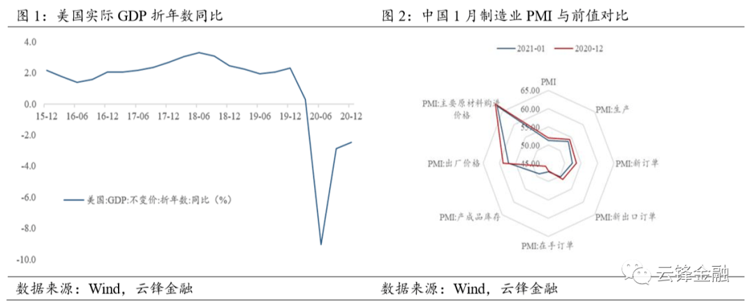 港股稀释短期震荡,关注预期履约