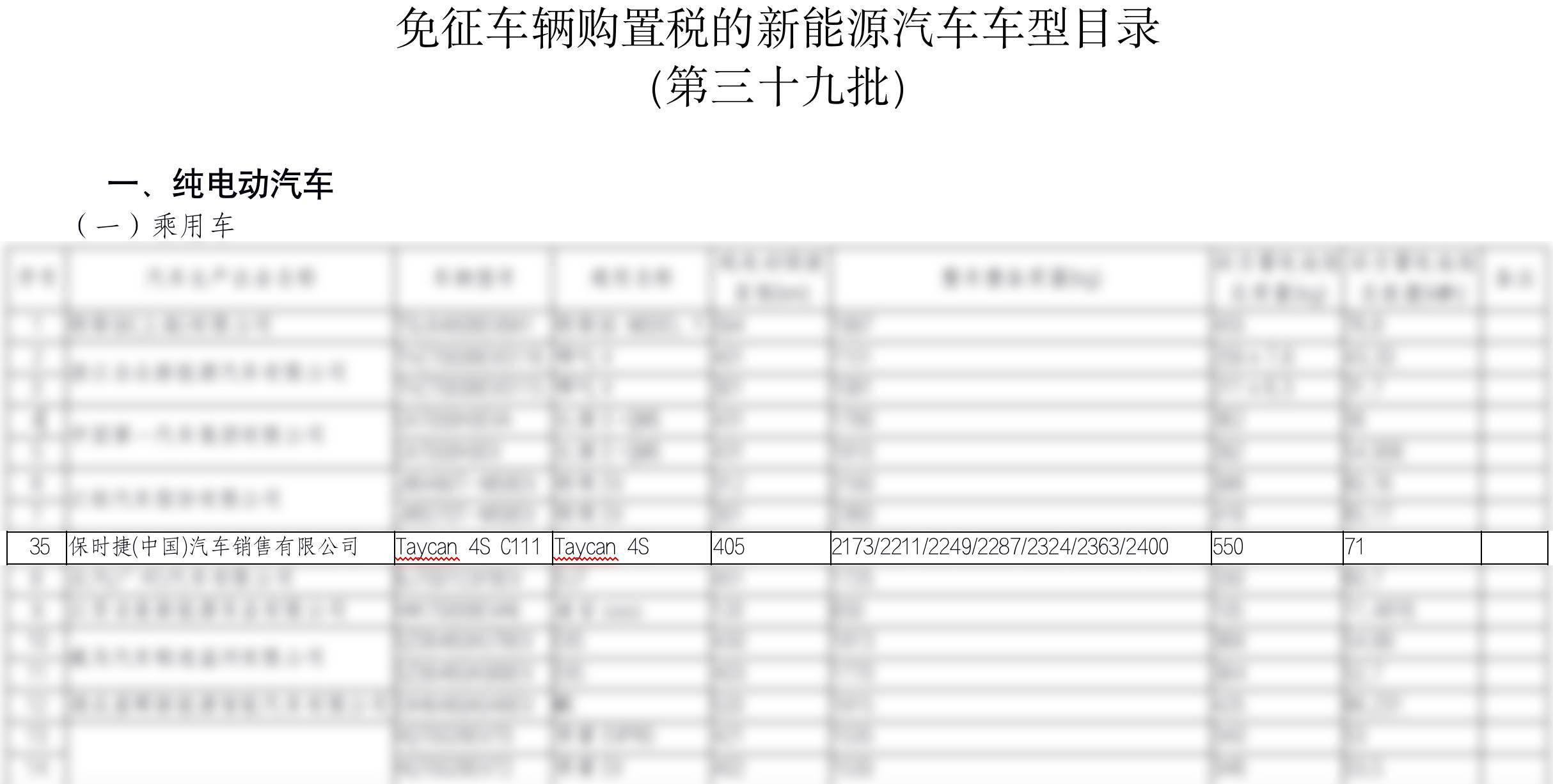 新能源税费多少钱 6694e289e78a4445a06ae1faba11324f.jpeg