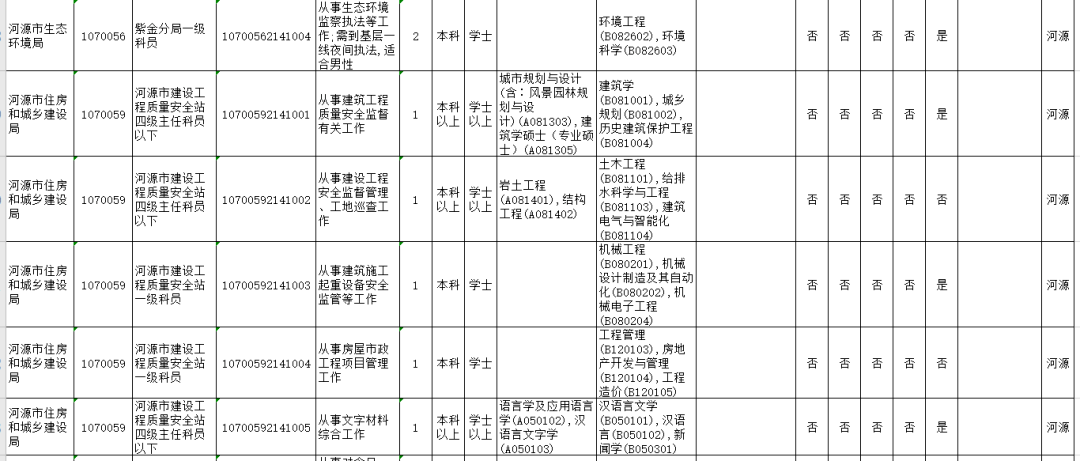 2021年河源市人口_河源市年丰村俯视图