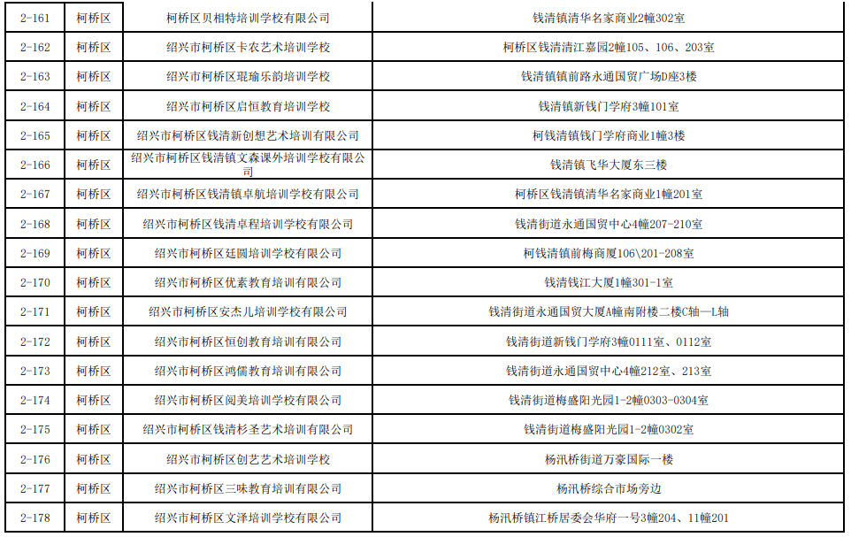 2021绍兴市各区gdp_曝光 绍兴各县市区的GDP总值排名出来了 嵊州竟排在...(2)