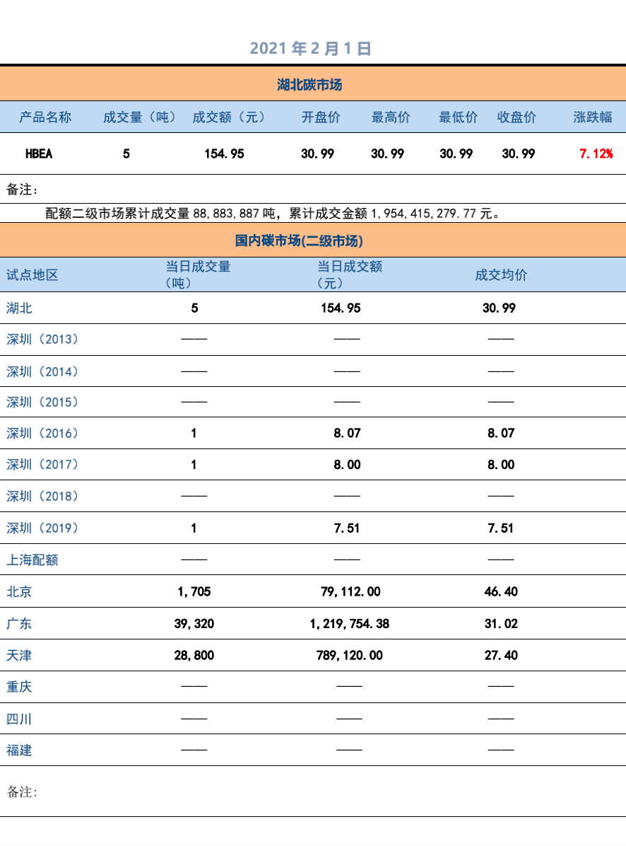 21年2月下海新人日本21年3月新人名单 自媒体热点