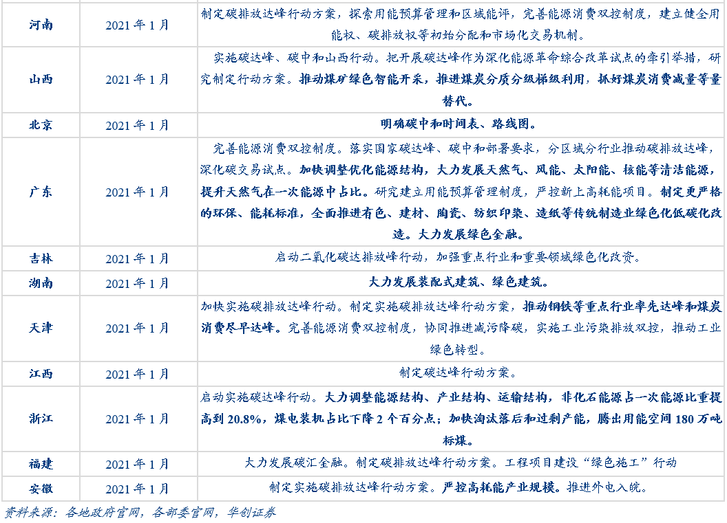 湖北2021各省GDP目标_湖北地级市gdp排名(3)