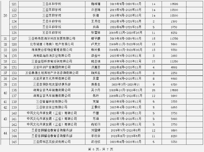 2021三亚有多少黑龙江人口_河南到三亚有多少公里