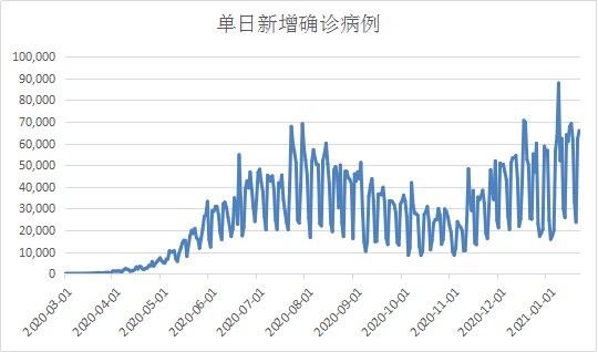 巴西人口2021_全球人口第5大国 人口超9成国家达2.25亿,人口却输给邻国一个省