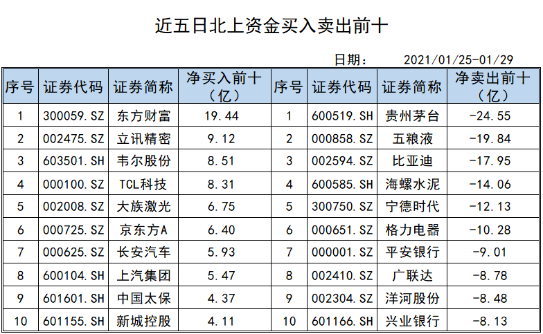 京东方 排名_京东方(2)