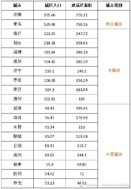 济南多少人口_济南那么大,没事别瞎转 都说济南大,大济南到底有多大