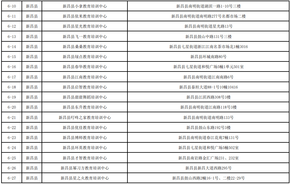 2021绍兴市各区gdp_曝光 绍兴各县市区的GDP总值排名出来了 嵊州竟排在...(2)