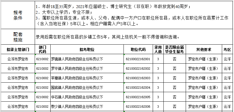 广东省罗定市2021年gdp_2021年广东省一季度21市GDP排名 全